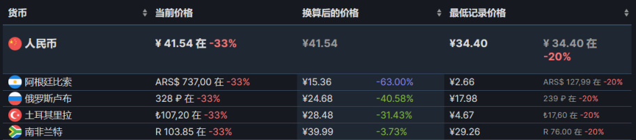 【PC遊戲】雙節來臨，特惠遊戲推薦-第11張