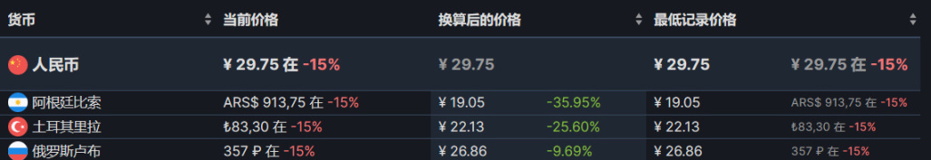 【PC遊戲】雙節來臨，特惠遊戲推薦-第31張
