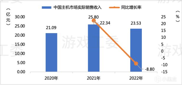 【PC遊戲】國產遊戲的發展，聯動會是破局之路嗎？-第4張