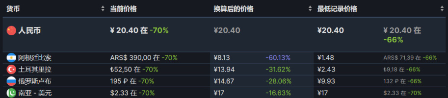 【PC遊戲】雙節來臨，特惠遊戲推薦-第27張