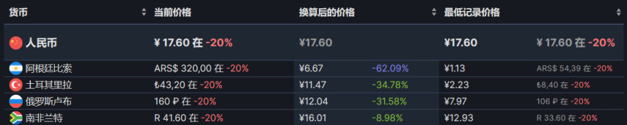 【PC遊戲】雙節來臨，特惠遊戲推薦-第25張