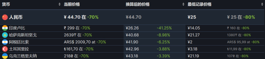 【PC遊戲】雙節來臨，特惠遊戲推薦-第15張