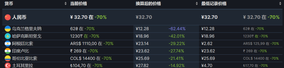 【PC遊戲】雙節來臨，特惠遊戲推薦-第8張