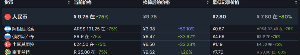 【PC遊戲】雙節來臨，特惠遊戲推薦-第43張