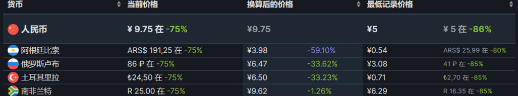 【PC遊戲】雙節來臨，特惠遊戲推薦-第41張