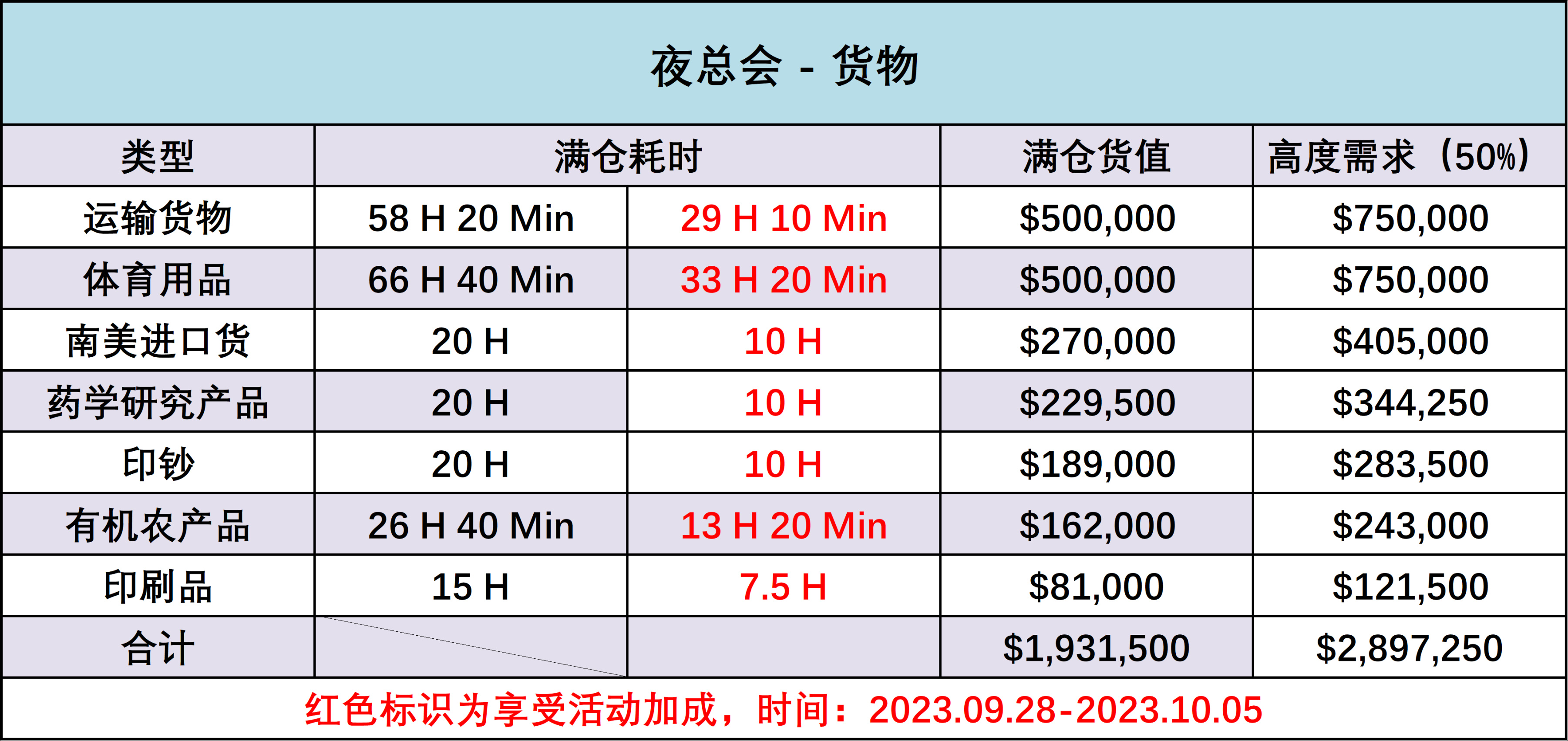 《GTA 周报：收益来自提速的各项生意》-第4张