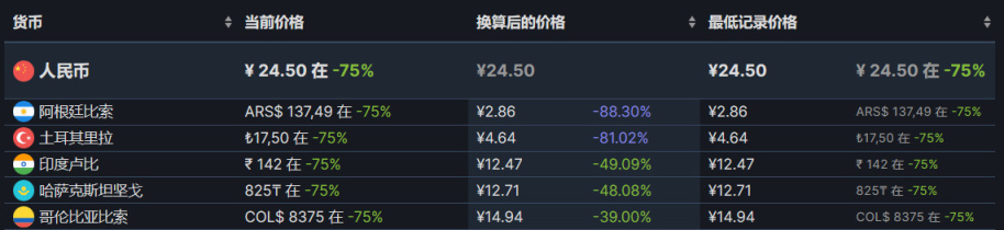【PC遊戲】雙節來臨，特惠遊戲推薦-第3張
