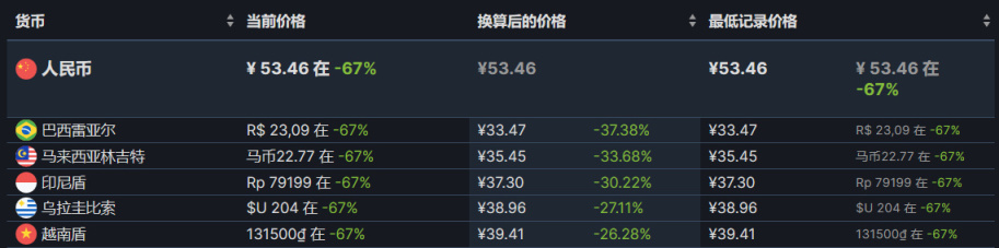 【PC遊戲】雙節來臨，特惠遊戲推薦-第21張