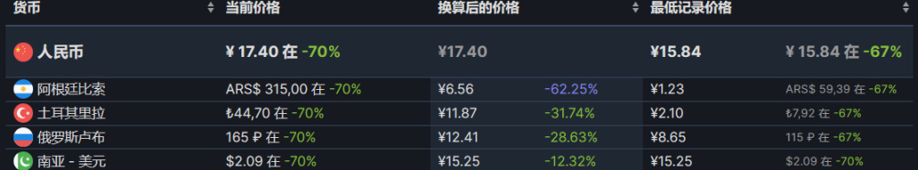 【PC遊戲】雙節來臨，特惠遊戲推薦-第39張