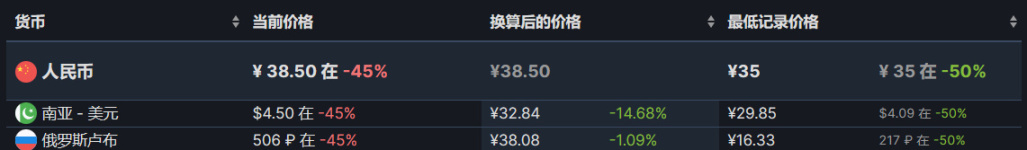 【PC遊戲】雙節來臨，特惠遊戲推薦-第35張