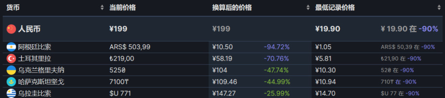 【PC遊戲】雙節來臨，特惠遊戲推薦-第18張