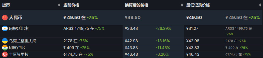 【PC遊戲】雙節來臨，特惠遊戲推薦-第13張