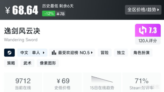 【PC遊戲】口碑反轉！好評率從71%暴漲到90%，《逸劍風雲決》到底憑什麼？-第0張