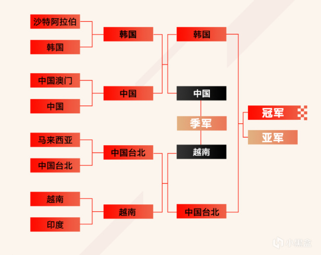 亚运会英雄联盟失去的不只是金牌，还有绝佳的“电竞统战”机会-第3张