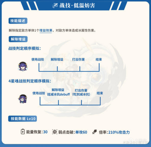 【崩坏：星穹铁道】角色攻略 佩拉丨机制/养成/就业解析-第5张