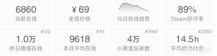 【PC遊戲】口碑反轉！好評率從71%暴漲到90%，《逸劍風雲決》到底憑什麼？-第16張