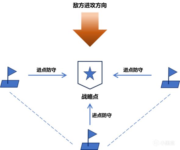 《從軍》兵種入門（一） 工程兵教程：從入門到進階-第5張