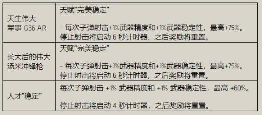 《全境封锁2》 TU19 第五年 第二季：木偶师-第12张