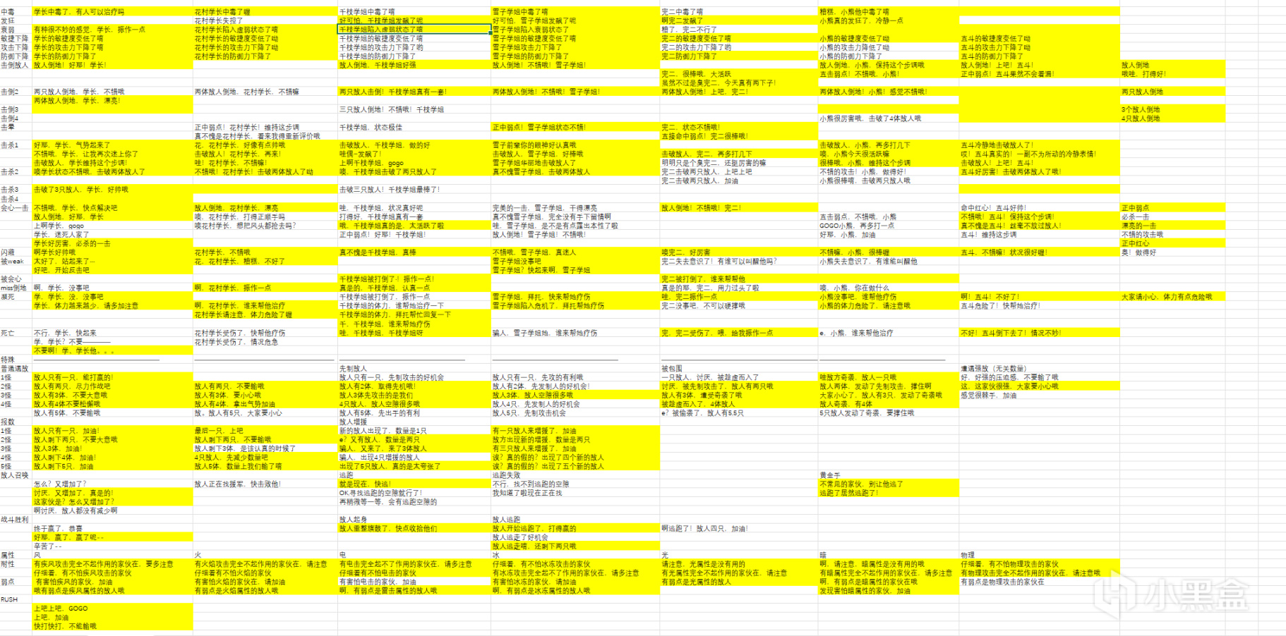 【女神异闻录4 黄金版】P4G全成就心得+建议-第3张