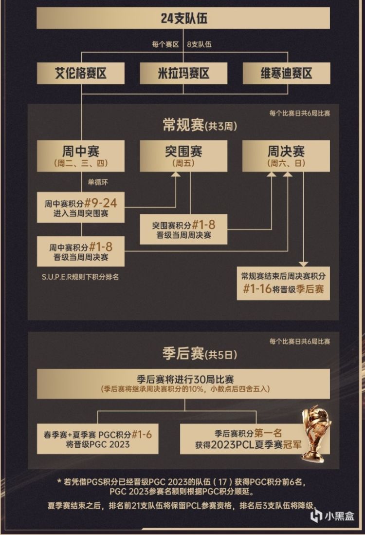 【绝地求生】PCL夏季赛首周二日预告：CCG登场、17能否扩大分差保持第一？-第4张