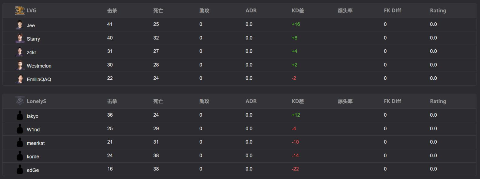 【今日CS】TYLOO戰勝wingsup，Falcons目標Niko，m0NESY-第10張