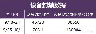 【絕地求生】第三季度封禁數據：反外掛系統封禁佔大頭，人工監測緊跟其次-第2張