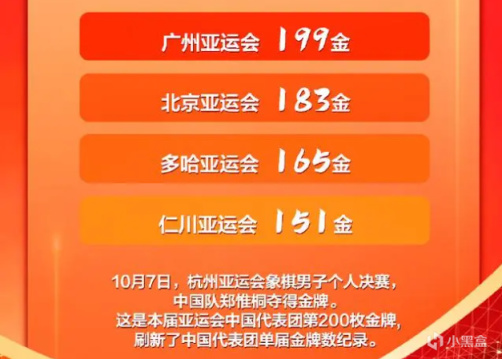 亚运会：中国队200枚金牌打破纪录，覃海洋、张雨霏成为MVP！