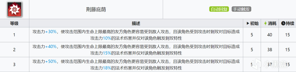 【手机游戏】真的一无是处吗？赫德雷超细节完全测评，搭配这些干员有奇效！-第19张