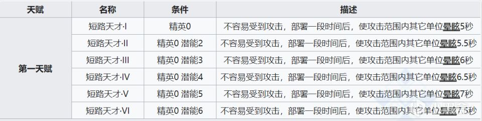 【手机游戏】真的一无是处吗？赫德雷超细节完全测评，搭配这些干员有奇效！-第25张