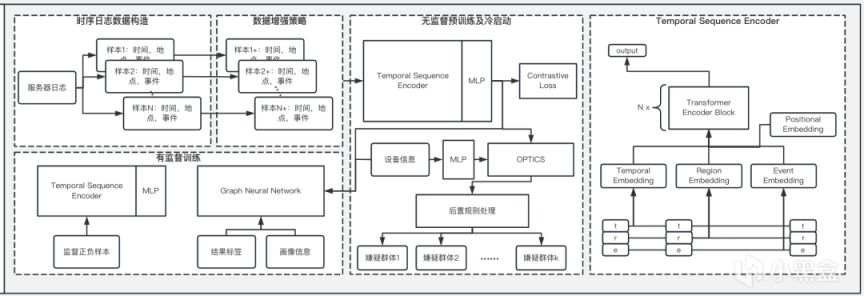 【PC游戏】靠游戏，还能赚钱吗？-第1张