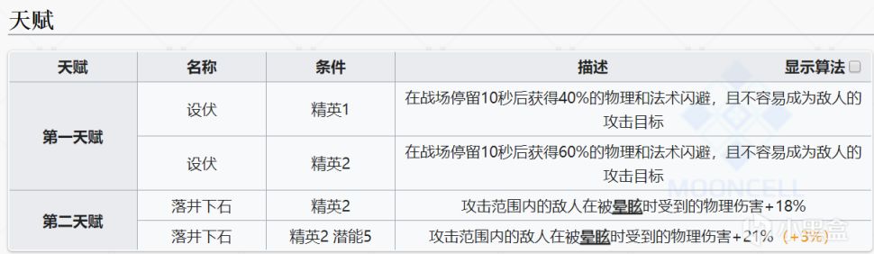 【手机游戏】真的一无是处吗？赫德雷超细节完全测评，搭配这些干员有奇效！-第6张