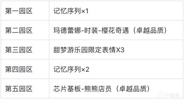 【公告】10月12日不停機更新公告-第1張