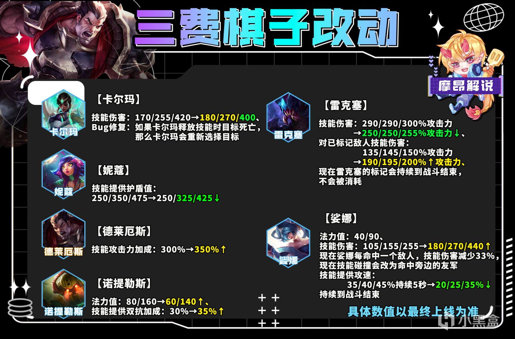 【云顶之弈】13.20版本更新详解，征服艾欧剑姬大砍， 娑娜重做-第10张