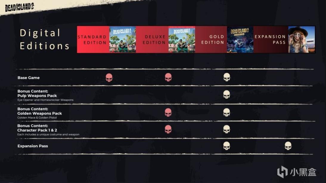 《死亡岛2》首个剧情DLC「Haus」官宣，将于11月2日推出-第3张