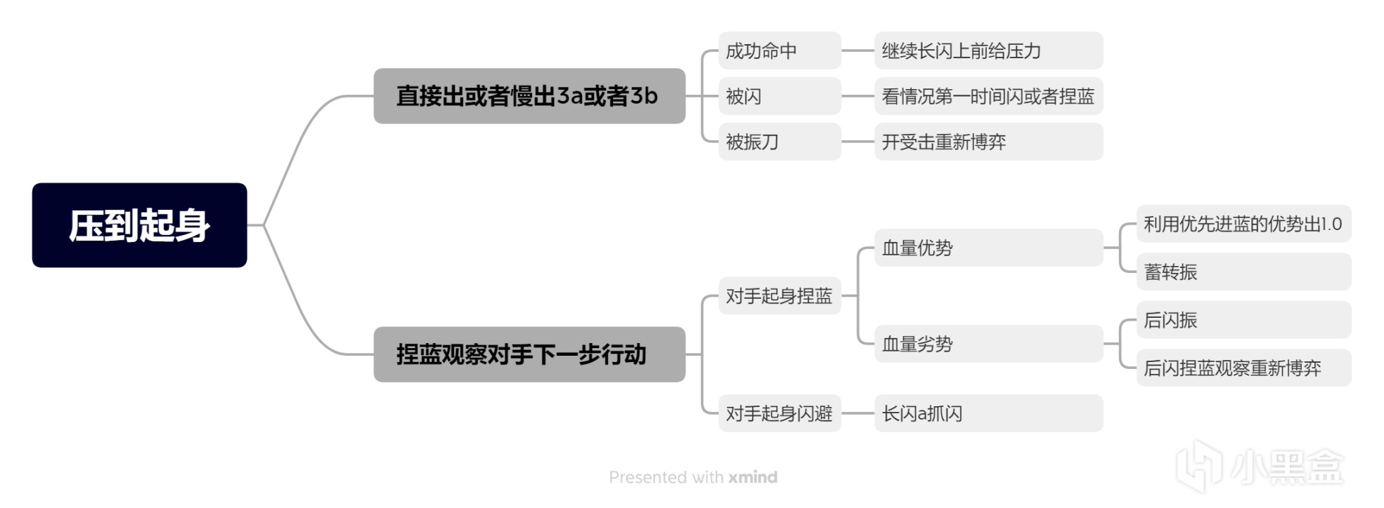 【永劫无间】永劫平民玩家的单排技巧-第8张