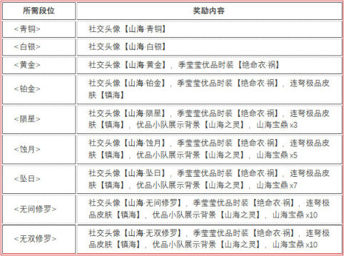 《永劫无间》山海赛季结算公告-第3张