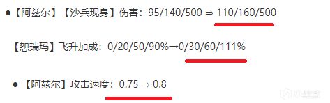 【雲頂之弈】高恕瑞沙皇，如此出裝才是正解，毒瘤版本的爛分王-第4張