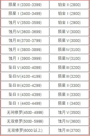 《永劫无间》山海赛季结算公告-第11张