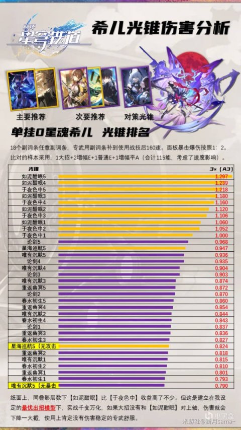 【崩坏：星穹铁道】希儿全面分析！1.4下半复刻，要抽/补强吗？-第6张