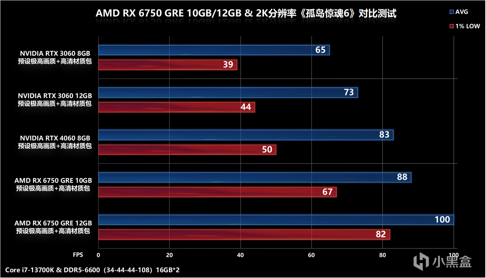 AMD RX 6750 GRE 10GB/12GB显卡首发评测，AFMF加持轻松帧数翻倍- 盒六网