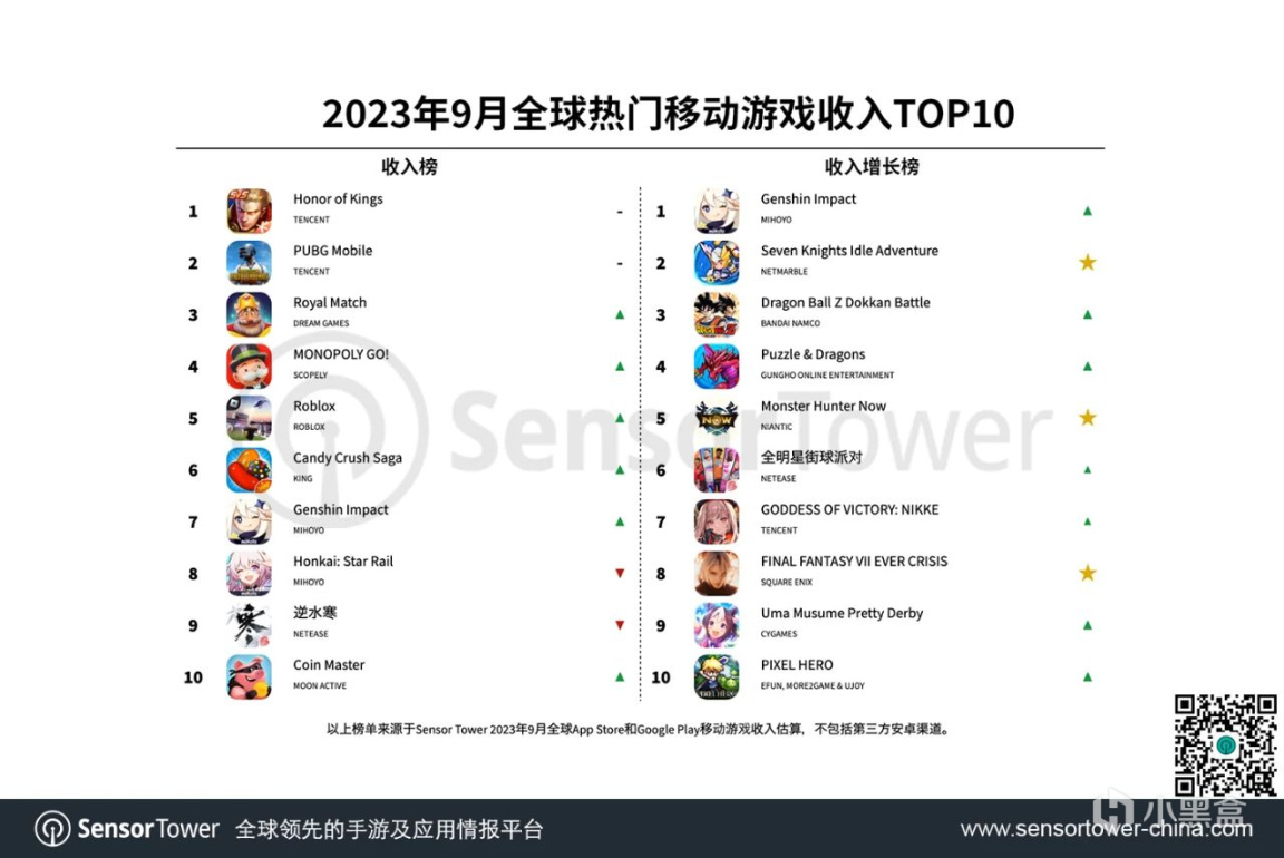 【PC游戏】索尼计划收购万代南梦宫；B社全球发行负责人宣布退休......-第5张