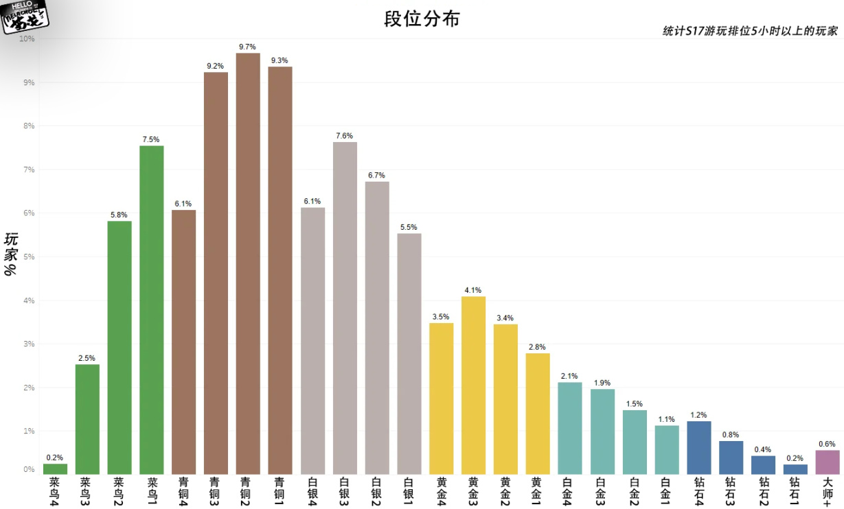 【Apex 英雄】[Apex英雄]双倍星星上线，S19排位改动前瞻：提升奖励分与其他-第1张