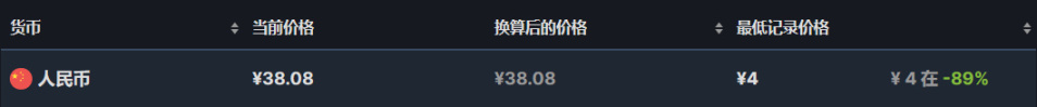 【PC遊戲】卡普空特賣：捆綁包金銀銅與38款遊戲折扣一覽-第19張