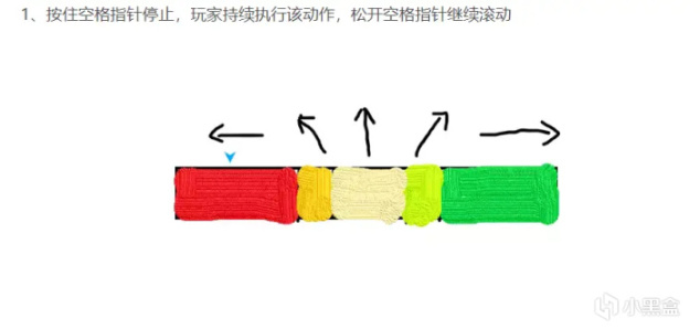 【PC游戏】LD54参赛回顾 线上一起做游戏？——游戏佬的狂欢派对-第27张