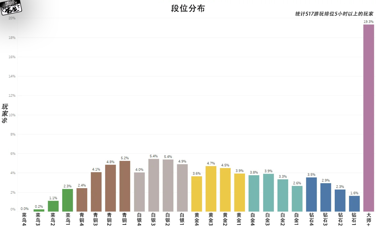【Apex 英雄】[Apex英雄]双倍星星上线，S19排位改动前瞻：提升奖励分与其他-第2张