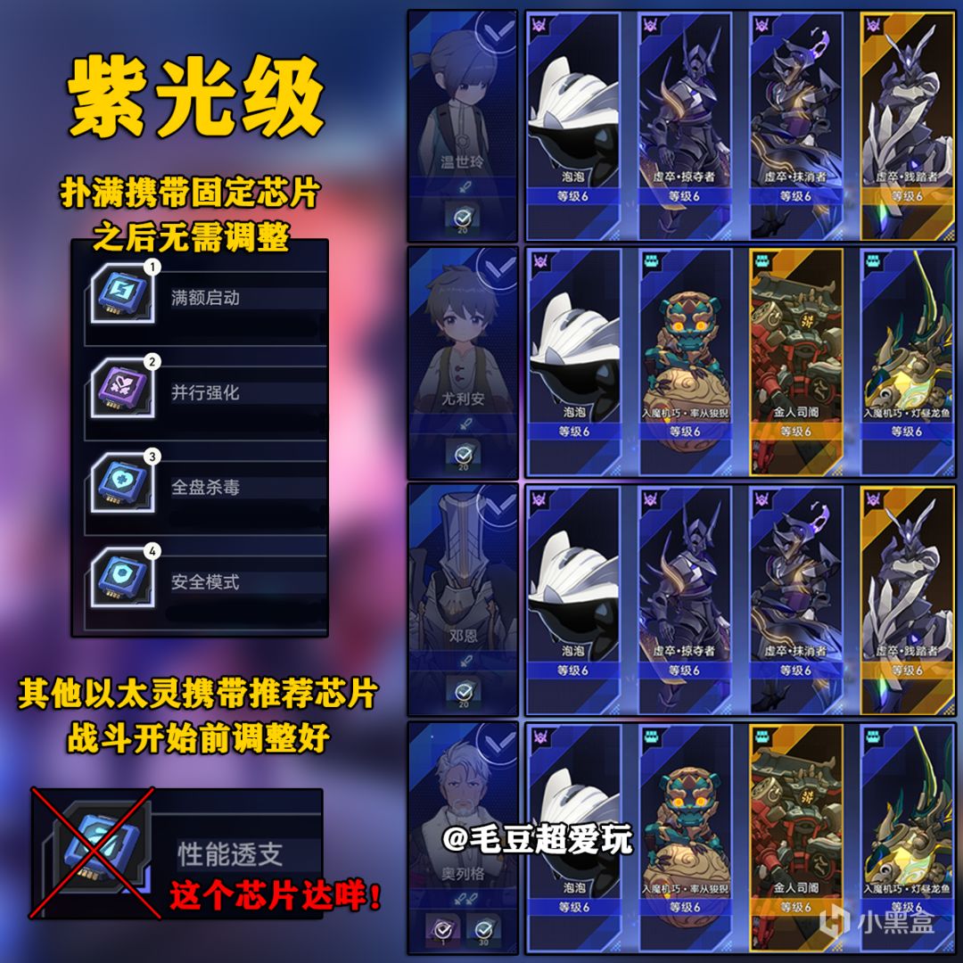 【崩壞：星穹鐵道】「V1.4攻略」以太戰線-超鏈接對決“掛機流”陣容推薦-第1張