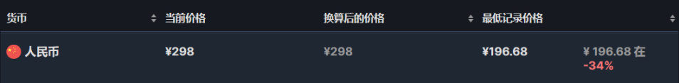 【PC游戏】卡普空特卖：捆绑包金银铜与38款游戏折扣一览-第29张