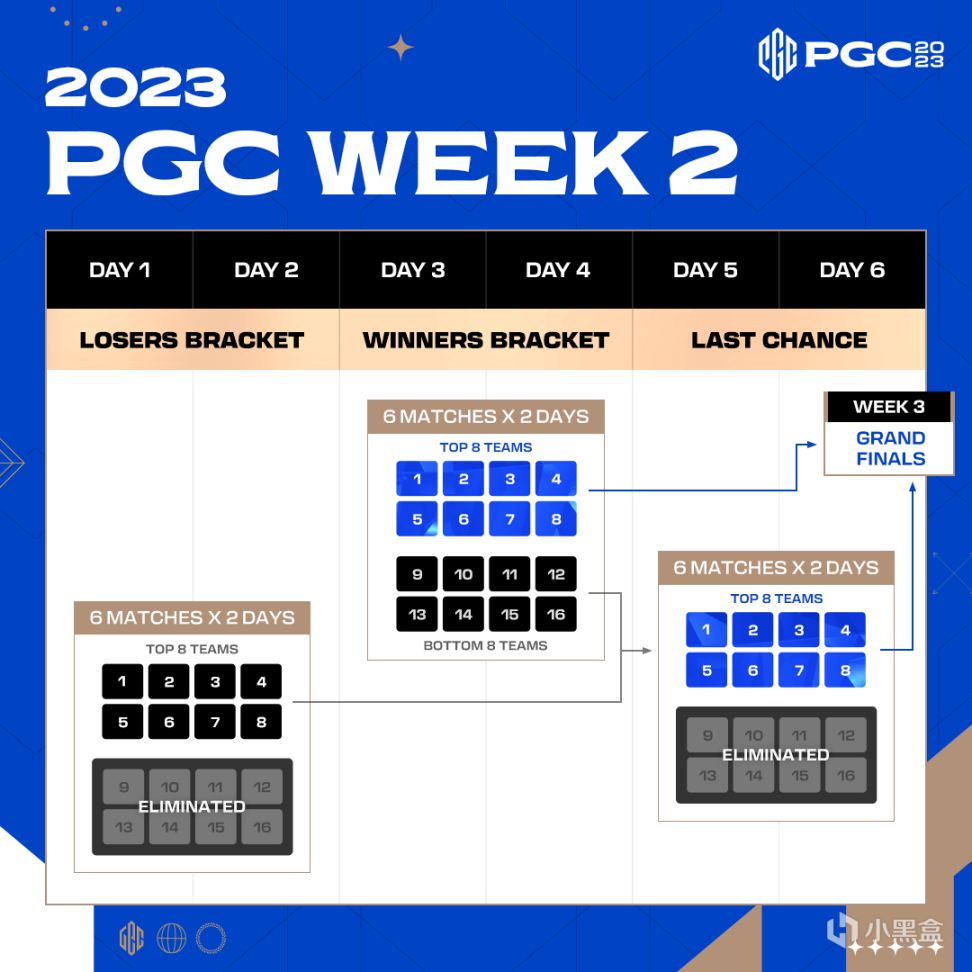 【絕地求生】2023PGC賽程詳情：32支頂尖戰隊將齊聚泰國曼谷！-第2張