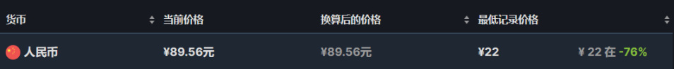 【PC遊戲】卡普空特賣：捆綁包金銀銅與38款遊戲折扣一覽-第41張