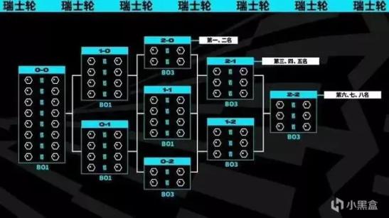 【S13】首日中國賽區四隊全勝！第二輪中韓各自最強內戰！-第18張